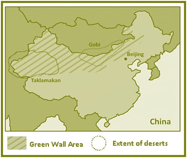 Figure 1: The Great Green Wall, China