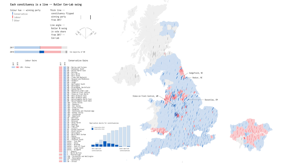 Voting patterns in the 2019 general election